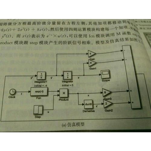 Simulink仿真及代碼生成技術入門到精通