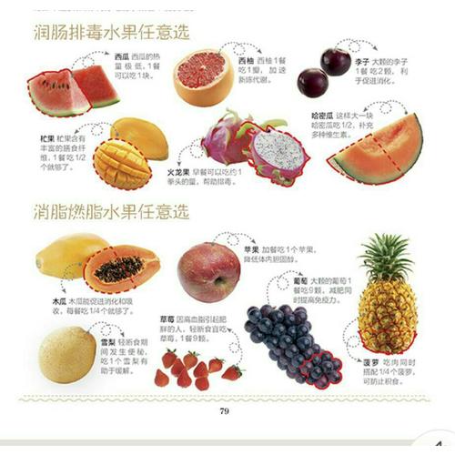 超簡單瘦身食譜