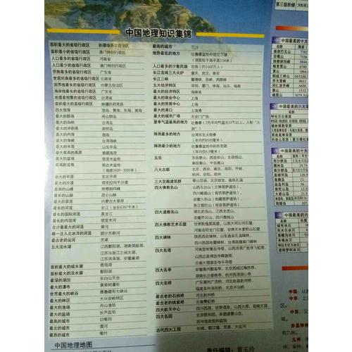 中國地理地圖 世界地理地圖（套裝撕不爛地圖）