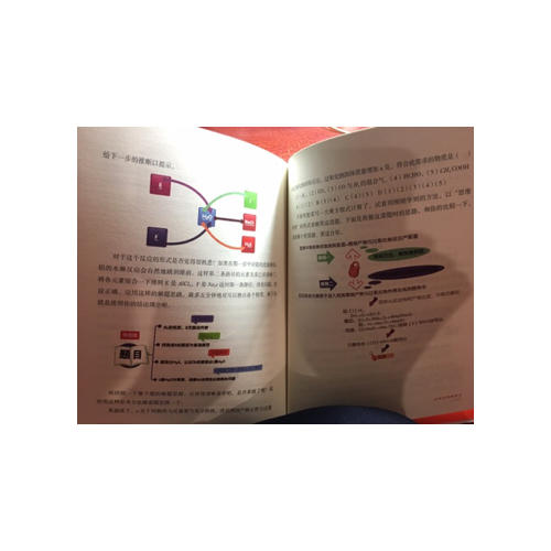 中學生思維導圖學習法