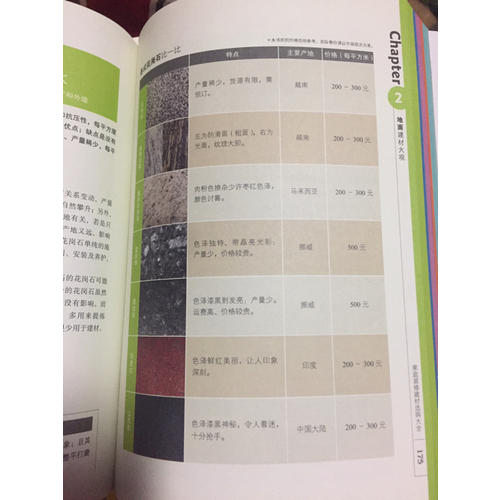 家庭裝修建材選購大全