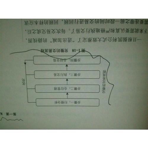 黃金短線交易的24堂精品課 （第二版·上下）