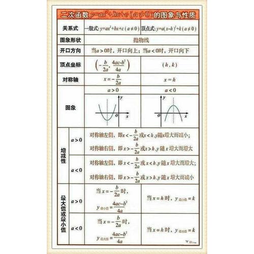 初中課外文言文閱讀周計劃：高效訓練120篇（八年級）