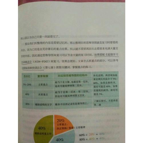 我的及時本思維導圖入門書