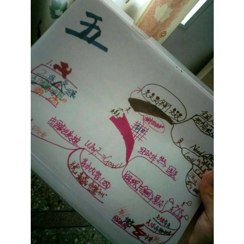 我的及時本思維導圖入門書