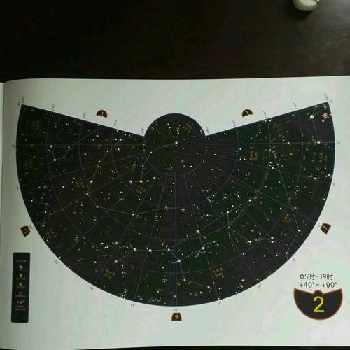 彩色全天星圖