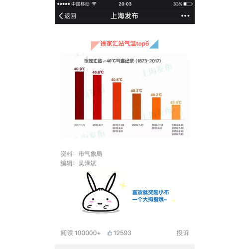 情緒控制的100種方法：超有效的情緒整理術