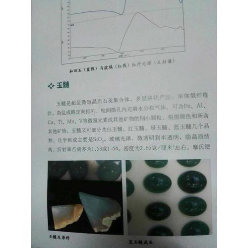 和田玉鑒定與選購(gòu)從新手到行家