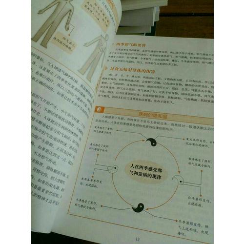 圖解黃帝內經