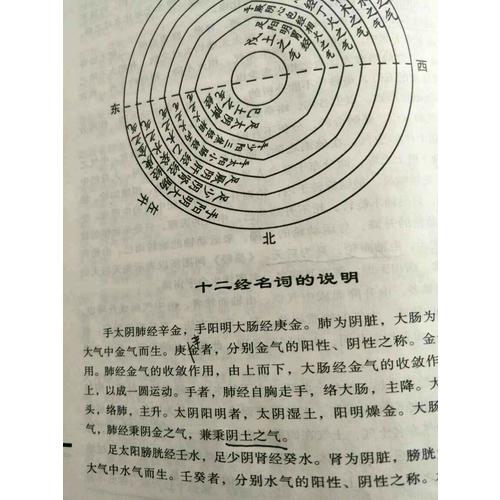 圓運動的古中醫(yī)學