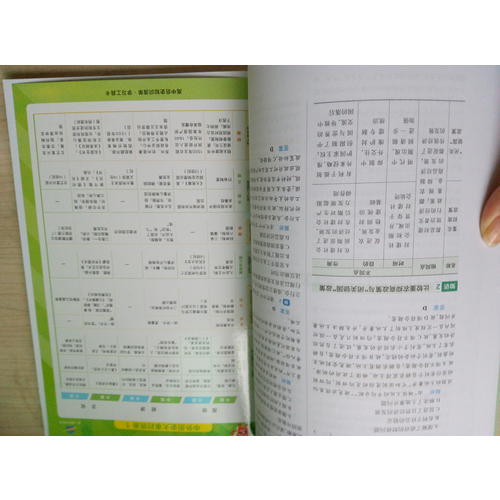 高中知識(shí)清單：歷史