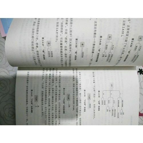 思維力：高效的系統(tǒng)思維