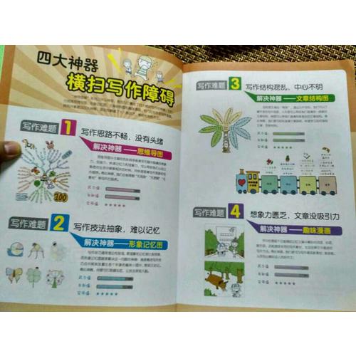 開心作文 小學(xué)生作文全能輔導(dǎo) 神奇圖解