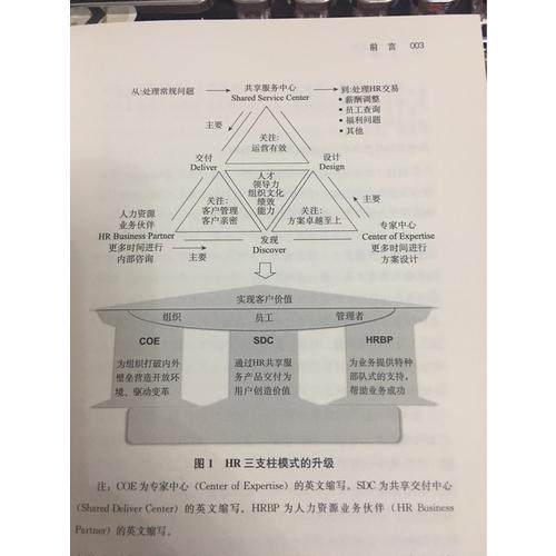HR+三支柱：人力資源管理轉型升級與實踐創(chuàng)新