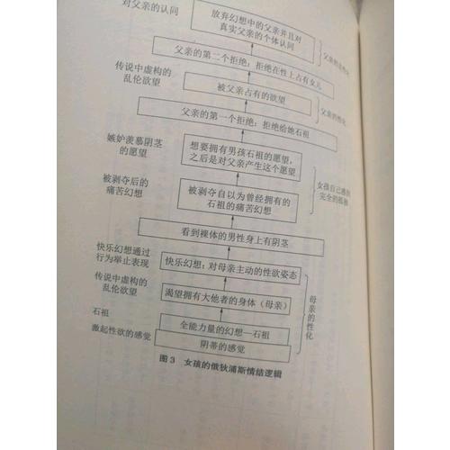 萬千心理·俄狄浦斯情結(jié)：精神分析最關(guān)鍵的概念