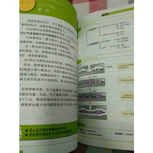 科技時(shí)代的先鋒：半導(dǎo)體面面觀