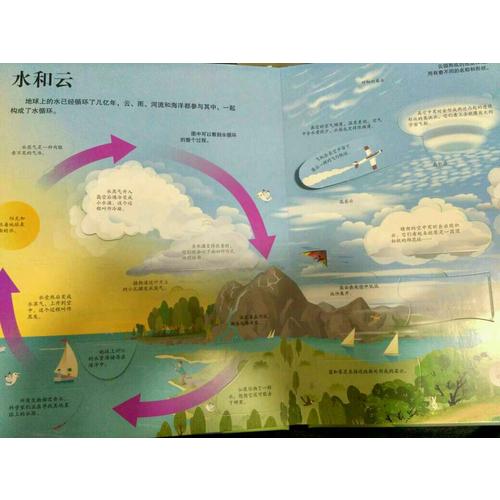 看里面系列第六輯·揭秘天氣