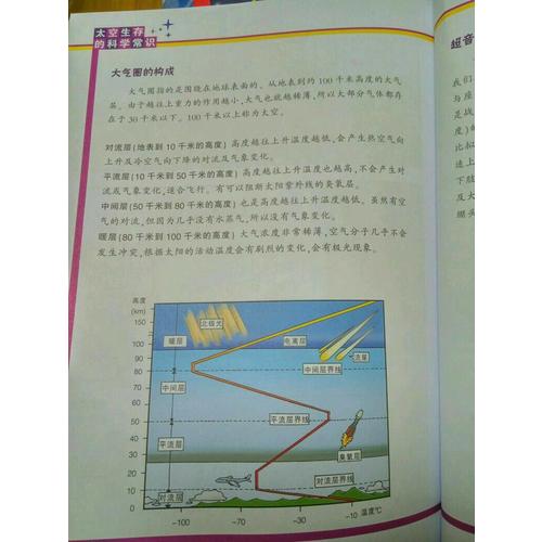 絕境生存系列 第六輯 太空歷險(xiǎn)記 (共3冊(cè)）