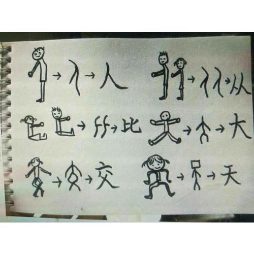 東西方藝術的交會