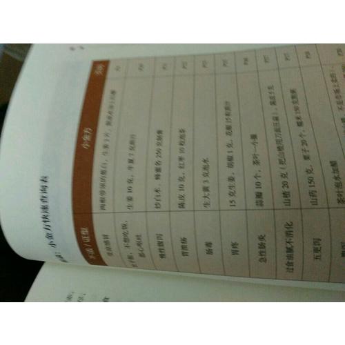 全家人的小金方·疑難雜癥一掃光