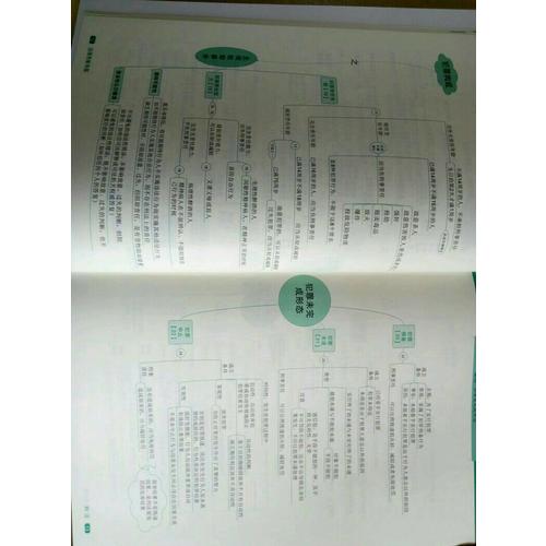 2017年司法考試指南針法律思維導圖（全8冊）超級記憶攻略