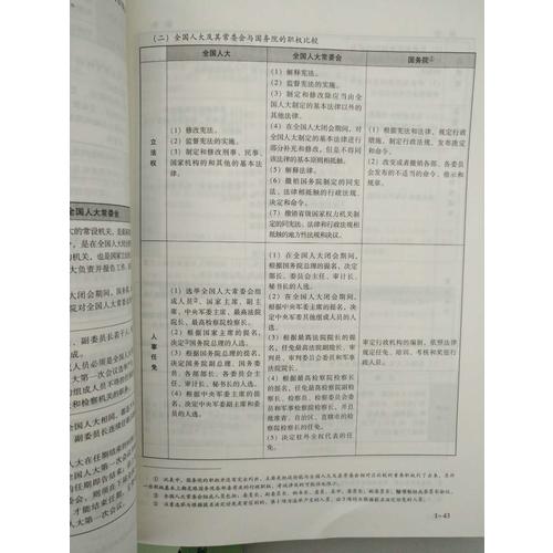 2017國家司法考試400分過關筆記（強化記憶版）（共四冊）