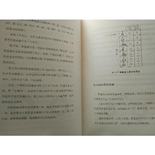 走進奇妙的元素周期表