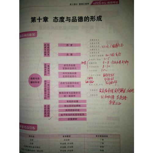 資本主義發展論·馬克思主義政治經濟學原理