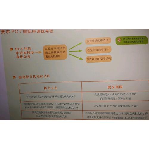 一張圖看懂專利審批流程（漢英對照）