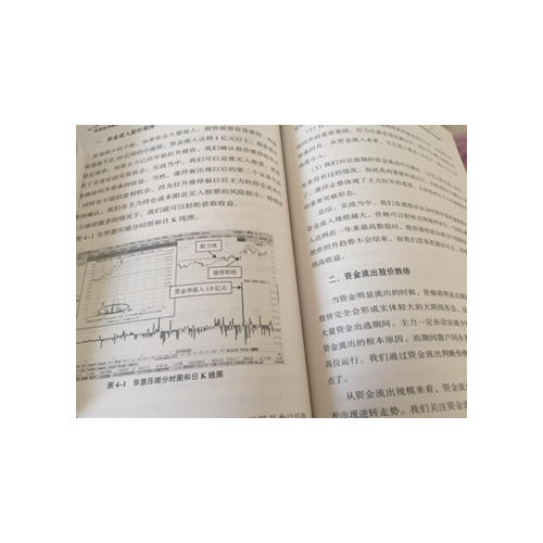 背離技術精準斷定買賣點