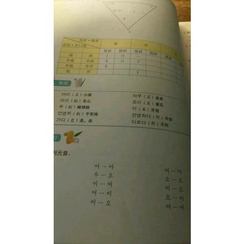 標(biāo)準(zhǔn)韓國語(第六版·1-3冊)