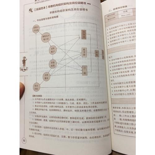 如何開家早教機(jī)構(gòu)