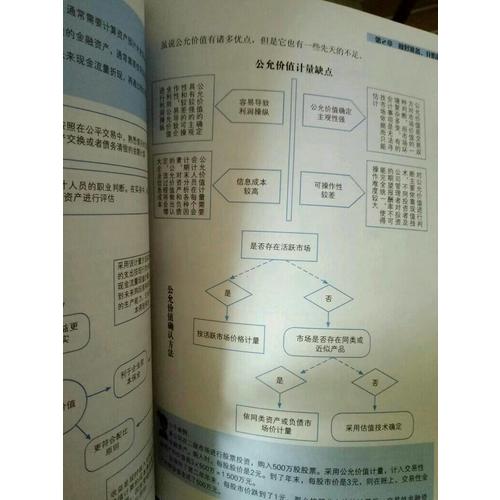 圖解會計業務