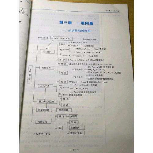 2018李永樂考研數學線性代數輔導講義