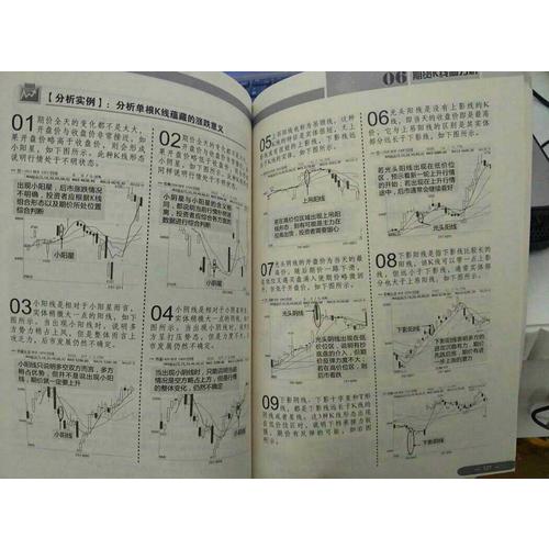 從零開始學炒期貨