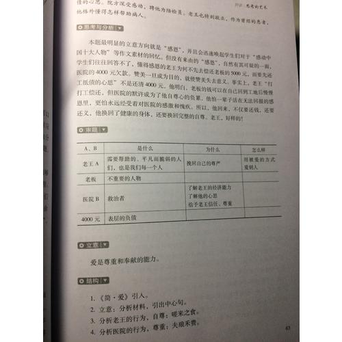 閱讀 思考 寫作（第二版）