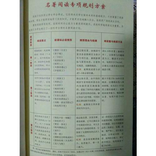 福爾摩斯探案集（中小學(xué)新課標(biāo)必讀名著）