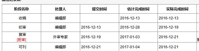 中國稻米