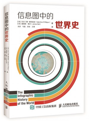 信息圖中的世界史